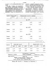 Способ получения адсорбента для газовой хроматографии (патент 1125002)