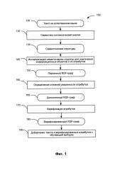 Верификация атрибутов информационных объектов (патент 2640718)