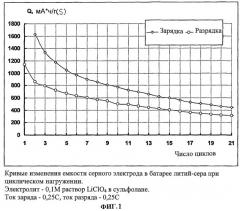 Электролит и химический источник электрической энергии (патент 2402840)