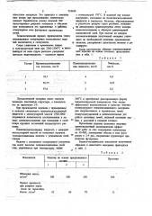 Композиция для изготовления теплоизоляционных изделий (патент 718439)