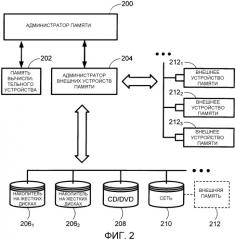 Использование внешних устройств памяти для улучшения производительности системы (патент 2395115)