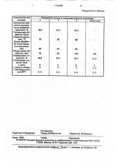 Способ получения окрашенного модифицированного полиэфирного волокна (патент 1742380)