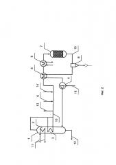 Устройство для окислительной регенерации катализатора (варианты) (патент 2653849)