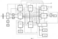 Тепловизор на основе "смотрящей" матрицы формата 256×256 (патент 2382516)