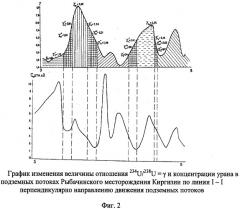 Способ индикаторного моделирования взаимосвязи водоносных горизонтов (патент 2458365)