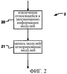 Способ передачи интерактивного телевидения (патент 2325782)