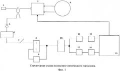 Электронный блок волоконно-оптического гироскопа (патент 2500989)