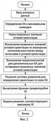 Способ угловой ориентации объекта по сигналам спутниковых радионавигационных систем (патент 2379700)