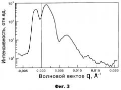 Способ рентгеноспектрального определения размеров наночастиц в образце (патент 2548601)