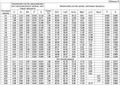 Способ производства гранулированного металлического железа (патент 2449023)