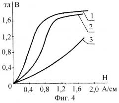 Способ изменения формы кривой намагничивания дросселей (патент 2257630)