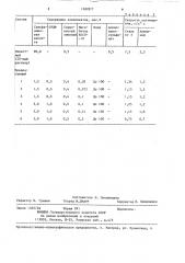 Состав для очистки металлической поверхности (патент 1382877)