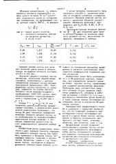 Способ определения среднего размера частиц взвешенных в суспензии (патент 1002911)