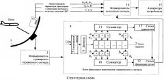 Подвижный радиолокатор (патент 2572094)