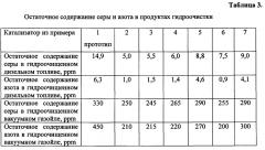 Способ приготовления катализатора гидроочистки углеводородного сырья (патент 2663903)