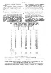 Способ очистки раствора этаноламина (патент 1526780)