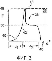 Конфигурация ножей и канавок для пластины рафинера и способ компрессионного размола (патент 2495179)