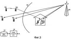 Сенсорные сети на основе беспроводных устройств (патент 2439847)