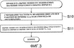 Способ и устройство диагностики для двигателя внутреннего сгорания (патент 2578507)
