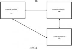 Обратный канал ввода данных пользователем для беспроводных дисплеев (патент 2577184)