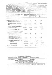 Способ получения мочевино-формальдегидного удобрения (патент 1278346)