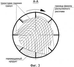 Способ получения гранулированного карбамида (патент 2436754)