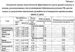 Устройство автоматического управления процессами возделывания сельскохозяйственных культур (патент 2601056)