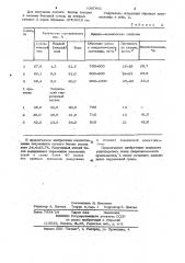 Композиция для изготовления легкого бетона (патент 1047862)