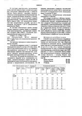 Способ электролитического модифицирования чугуна магнием (патент 1686019)