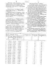 Способ получения 2-гидроперокси-1,3-диоксолана (патент 1227631)