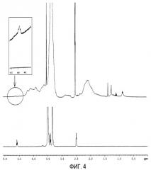 Пэг-илированные наночастицы (патент 2400215)