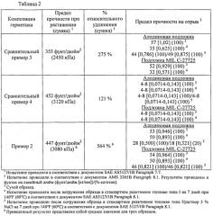 Полимерные простые политиоэфиры, способы их получения и композиции, их содержащие (патент 2553466)