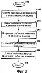Способ оценки пределов работоспособности резьбовых соединений (патент 2432516)