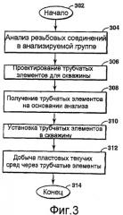 Способ оценки пределов работоспособности резьбовых соединений (патент 2432516)