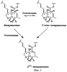 Стабилизированная композиция ивермектинового кормового премикса с увеличенным сроком хранения и способ его производства (патент 2370953)