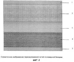 Способ изготовления перезаряжаемых литий-полимерных батарей и батарея, изготовленная этим способом (патент 2262779)