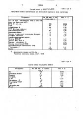 Способ ремонта местных повреждений шин (патент 1708666)