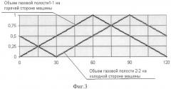 Большеобъемная тепловая машина с внешним подводом тепла (патент 2425240)