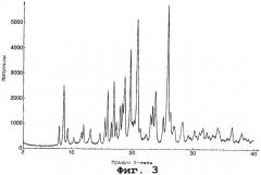 Кристаллические соли 7-[4-(4-фторфенил)-6-изопропил-2-[метил (метилсульфонил) амино]пиримидин-5-ил]-(3r,5s)-3,5-дигидроксигепт-6-еновой кислоты, способ их получения и фармацевтическая композиция (патент 2265599)