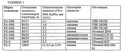 Эластомерные композиции и их применение в изделиях (патент 2589714)