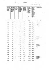 Способ уменьшения слеживаемости хлористого калия (патент 1357404)