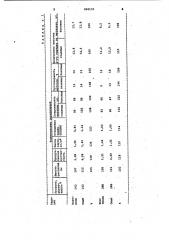 Способ выращивания риса (патент 990135)