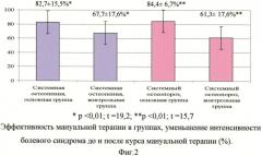 Способ лечения вертеброгенного болевого синдрома на фоне остеопороза (патент 2466705)