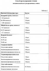 Способ прогнозирования течения механической желтухи различного генеза (патент 2619334)