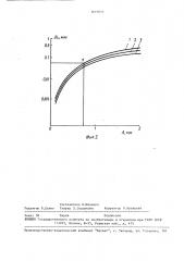 Способ определения остаточных напряжений в боралюминиевой волокнистой композиционной одномерной структуре (патент 1619073)
