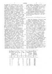 Фурма для введения в расплав газов и твердых порошкообразных веществ (патент 1528796)
