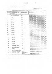 Способ получения модифицированного кремнезема (патент 1791384)