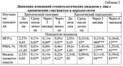 Адгезивные пластины для лечения и профилактики воспалительных заболеваний тканей пародонта и слизистой оболочки рта (патент 2665958)