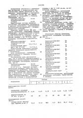Состав для защиты древесины (патент 1061996)