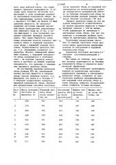 Способ изготовления заготовок шестерен (патент 1215809)